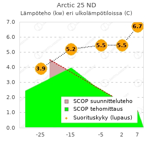 Toshiba Arctic 25 ND vtt testi