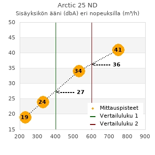 Toshiba Arctic 25 ND ilmalämpöpumppu arvostelu