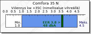 Daikin Comfora 35 N viilennys teho vertailu