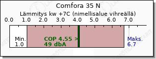 Daikin Comfora 35 N lämmitys teho vertailu