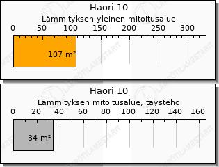 Toshiba Haori 10 ilmalämpöpumppu