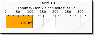 Toshiba Haori ilmalämpöpumppu