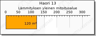 Toshiba Haori ilmalämpöpumppu