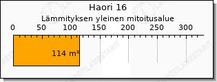 Toshiba Haori ilmalämpöpumppu