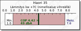 Toshiba Haori 35 lämmitys teho vertailu