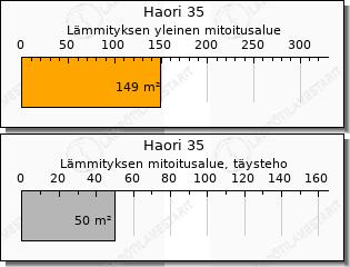Toshiba Haori 35 ilmalämpöpumppu
