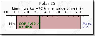 Toshiba Polar 25 lämmitys teho vertailu