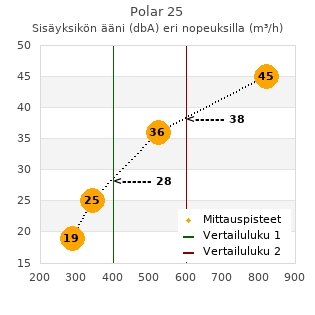 Toshiba Polar 25 ilmalämpöpumppu arvostelu