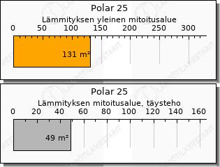 Toshiba Polar 25 ilmalämpöpumppu