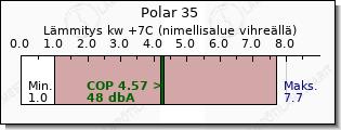 Toshiba Polar 35 lämmitys teho vertailu