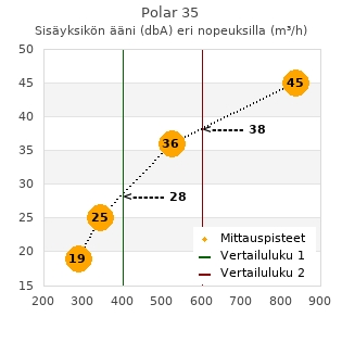 Toshiba Polar 35 ilmalämpöpumppu arvostelu