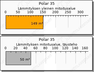 Toshiba Polar 35 ilmalämpöpumppu