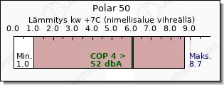 Toshiba Polar 50 lämmitys teho vertailu