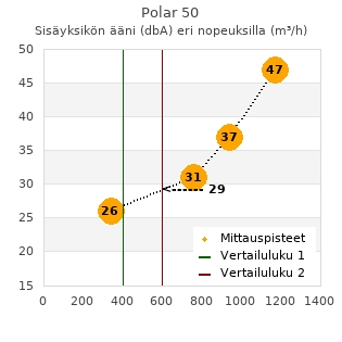 Toshiba Polar 50 ilmalämpöpumppu arvostelu