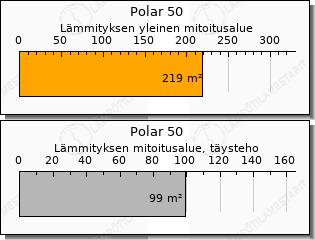 Toshiba Polar 50 ilmalämpöpumppu