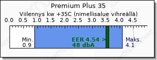 Toshiba Premium Plus 35 viilennys teho vertailu