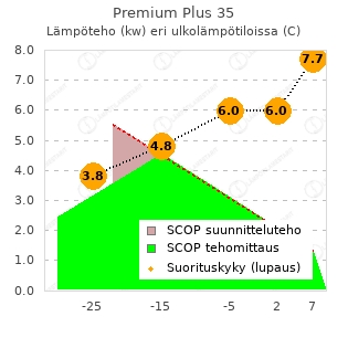 Toshiba Premium Plus 35 vtt testi