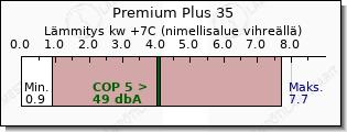 Toshiba Premium Plus 35 lämmitys teho vertailu