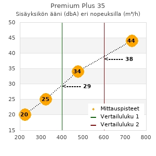 Toshiba Premium Plus 35 ilmalämpöpumppu arvostelu