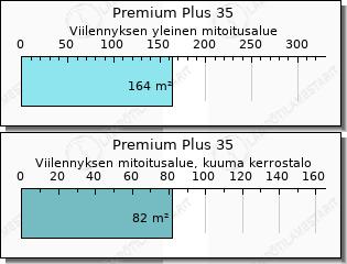 Toshiba Premium Plus 35 hinta asennettuna
