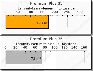 Toshiba Premium Plus 35 ilmalämpöpumppu