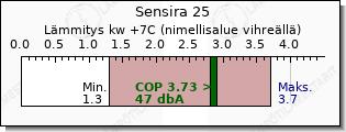 Daikin Sensira 25 lämmitys teho vertailu