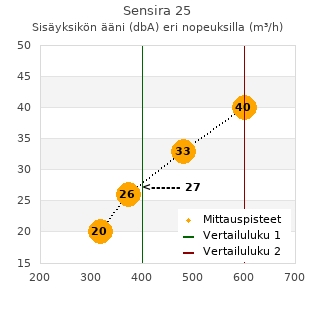 Daikin Sensira 25 ilmalämpöpumppu arvostelu