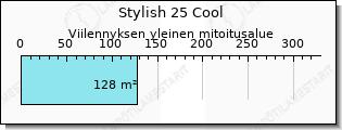 Daikin Stylish viilennys