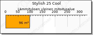 Daikin Stylish ilmalämpöpumppu