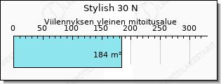 Daikin Stylish viilennys