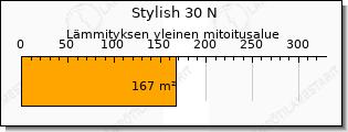 Daikin Stylish ilmalämpöpumppu