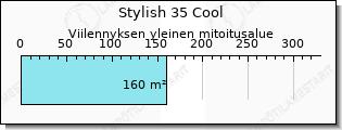Daikin Stylish viilennys