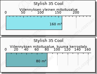 Daikin Stylish 35 Cool hinta asennettuna
