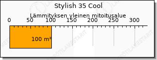 Daikin Stylish ilmalämpöpumppu