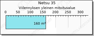 Mitsubishi Netsu viilennys