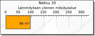Mitsubishi Netsu ilmalämpöpumppu