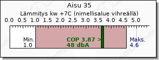 Mitsubishi Heavy Aisu 35 lämmitys teho vertailu