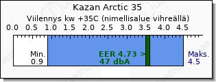 Mitsubishi Heavy Kazan Arctic 35 viilennys teho vertailu