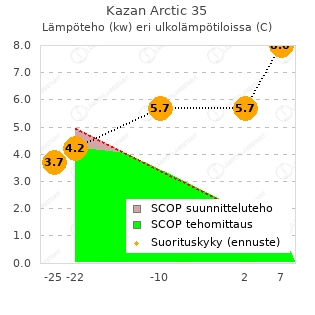 Mitsubishi Heavy Kazan Arctic 35 vtt testi