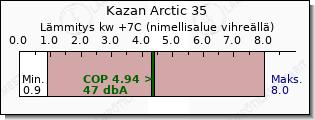 Mitsubishi Heavy Kazan Arctic 35 lämmitys teho vertailu