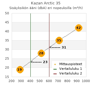 Mitsubishi Heavy Kazan Arctic 35 ilmalämpöpumppu arvostelu